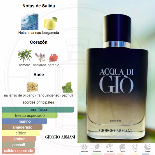 Acqua Di Gio Parfum
