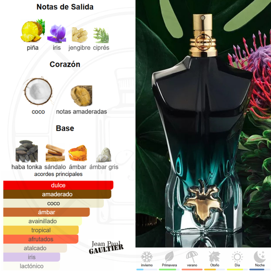 Le Beau Le Parfum