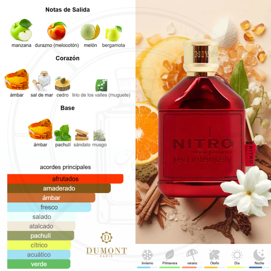 Nitro Red Intensily