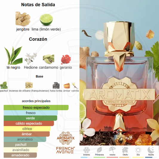 Aromatix Teas Me