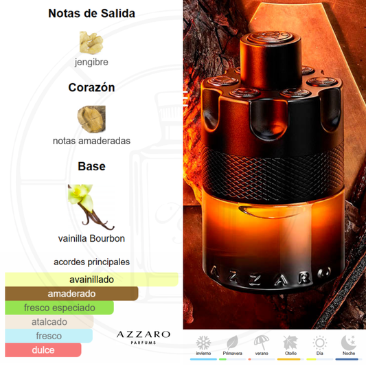 The Most Wanted Parfum