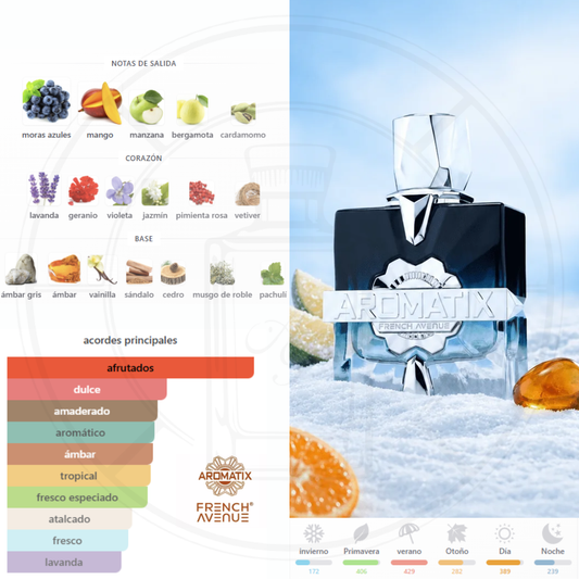 Aromatix Frostbite