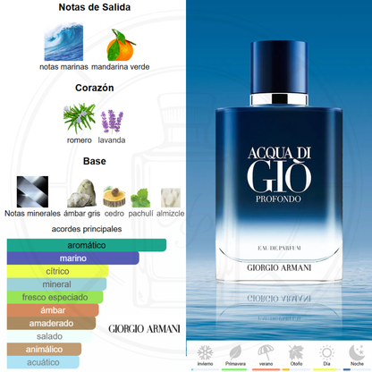 Acqua Di Gio Profondo EDP