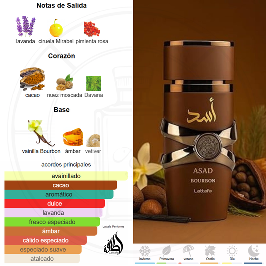 Asad Bourbon
