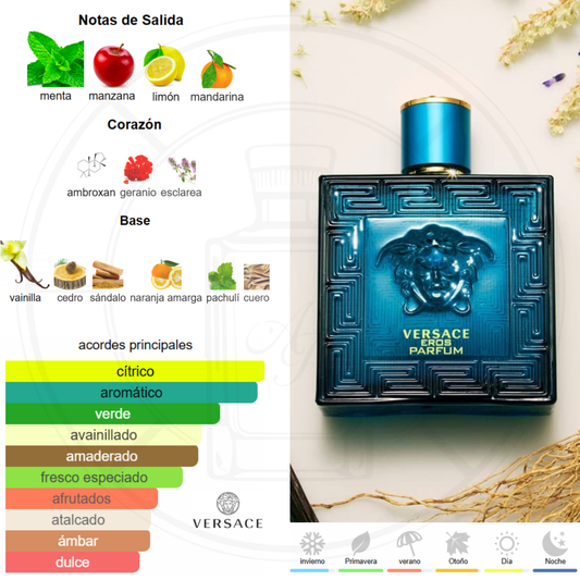 Eros EDP