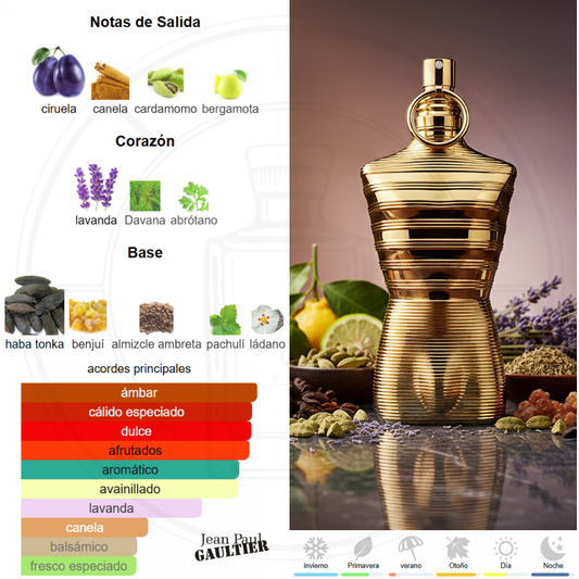 Le Male Elixir Absolu