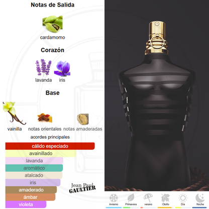 Le Male Le Parfum