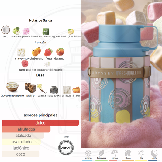 Odyssey Marshmallow