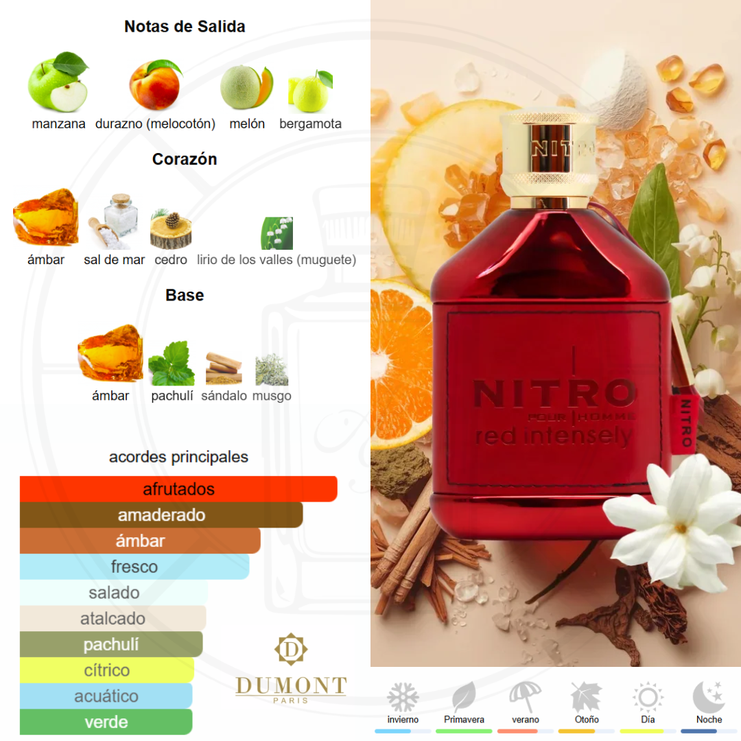 Nitro Red Intensily