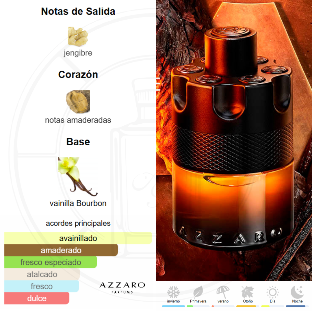 The Most Wanted Parfum