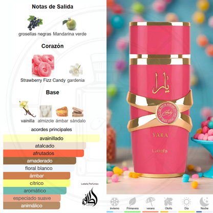 Yara Candy