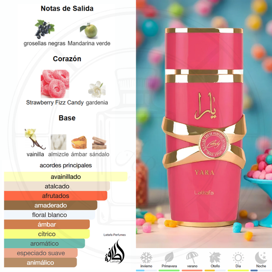 Yara Candy