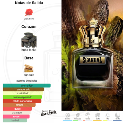 Scandal Pour Homme Le Parfum